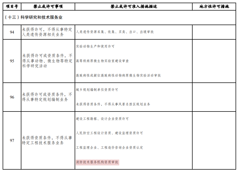 重磅!!!“消防技術服務機構資質審批” 正式終結!
