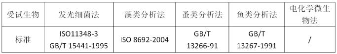 水質(zhì)生物毒性檢測 水質(zhì)生物毒性檢測