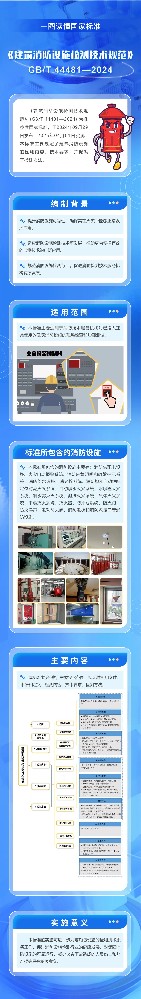 一圖了解國家標(biāo)準(zhǔn)《建筑消防設(shè)施檢測(cè)技術(shù)規(guī)范》