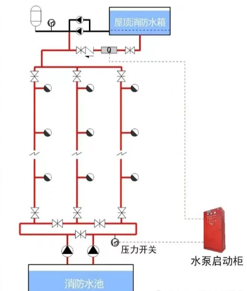 為什么消防檢查消火栓經常會沒水？