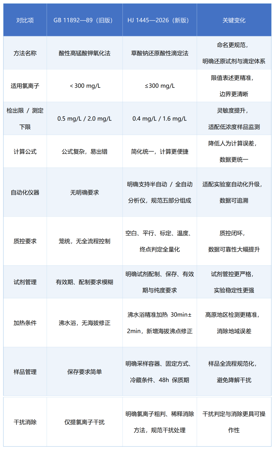 HJ 1445-2026 水質(zhì) 高錳酸鹽指數(shù)的測定