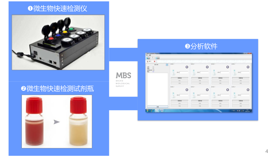 MBS大腸桿菌檢測儀構成